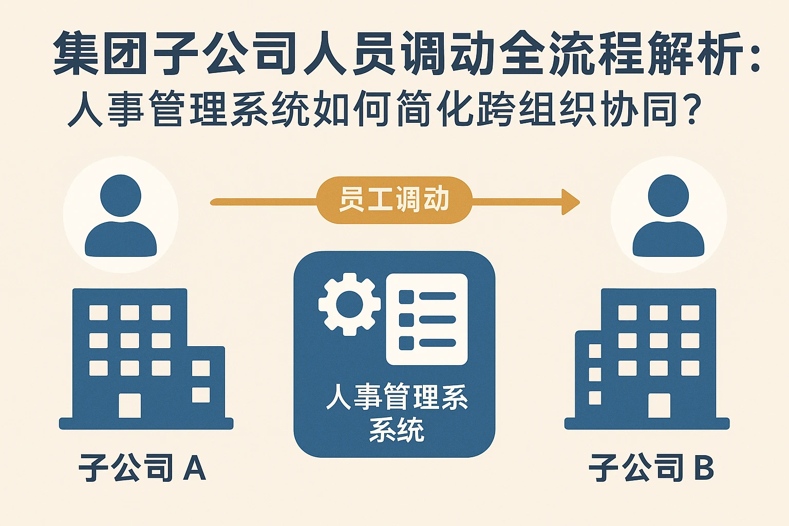 集团子公司人员调动全流程解析：人事管理系统如何简化跨组织协同？