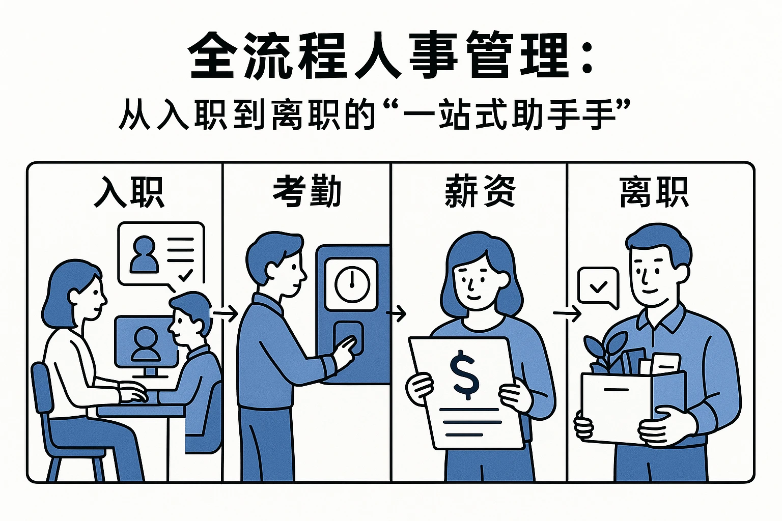 2. 全流程人事管理：从入职到离职的“一站式助手”