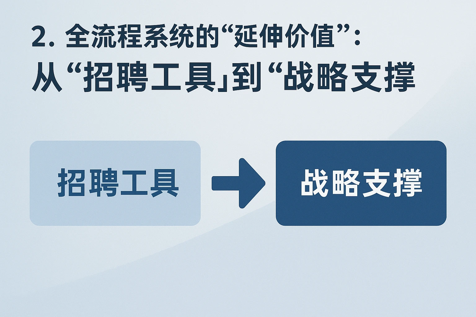 2. 全流程系统的“延伸价值”：从“招聘工具”到“战略支撑”