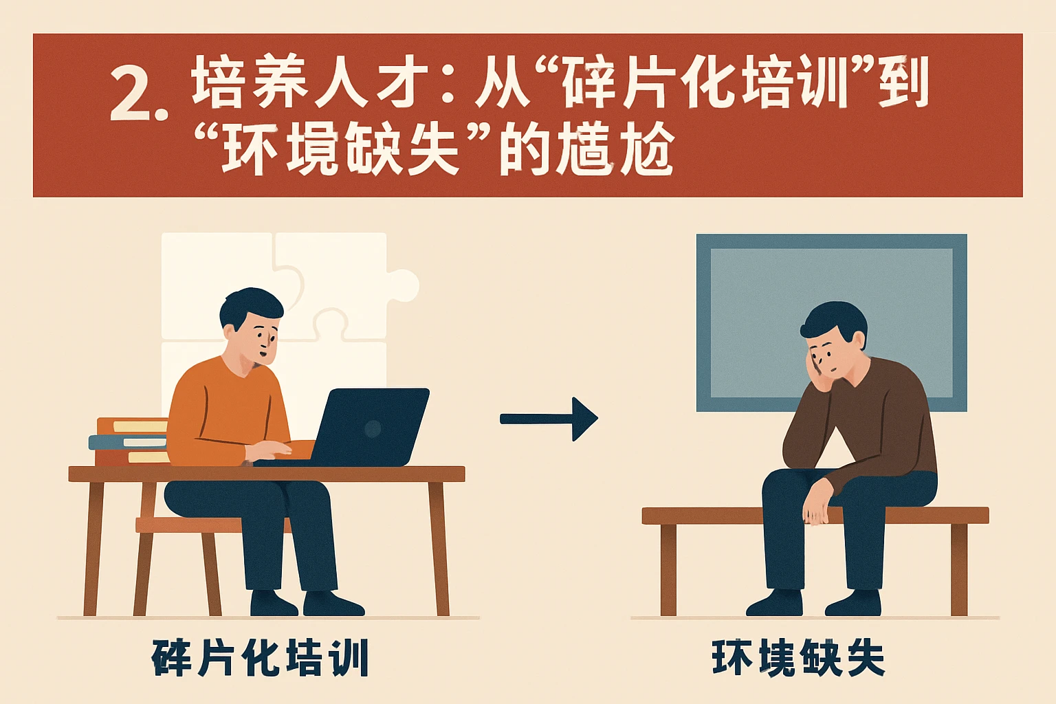 2. 培养人才：从“碎片化培训”到“环境缺失”的尴尬