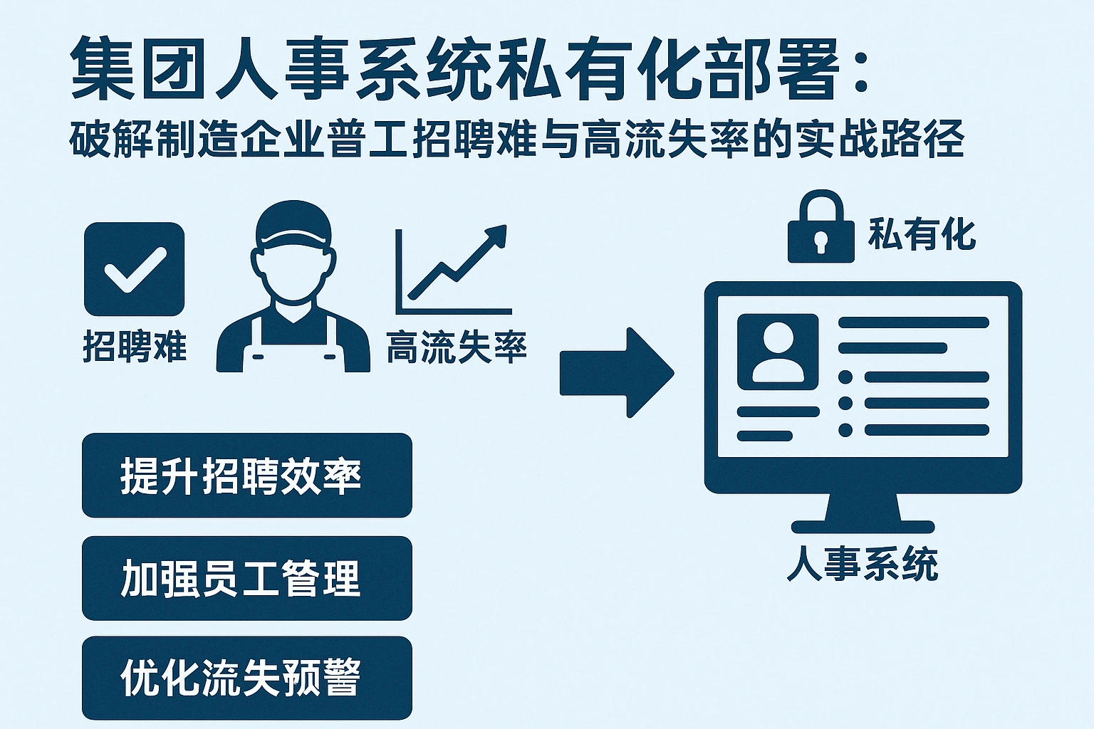 集团人事系统私有化部署：破解制造企业普工招聘难与高流失率的实战路径