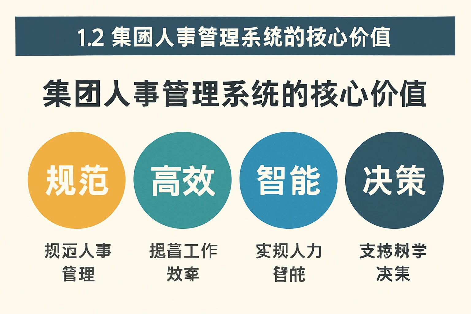 1.2 集团人事管理系统的核心价值