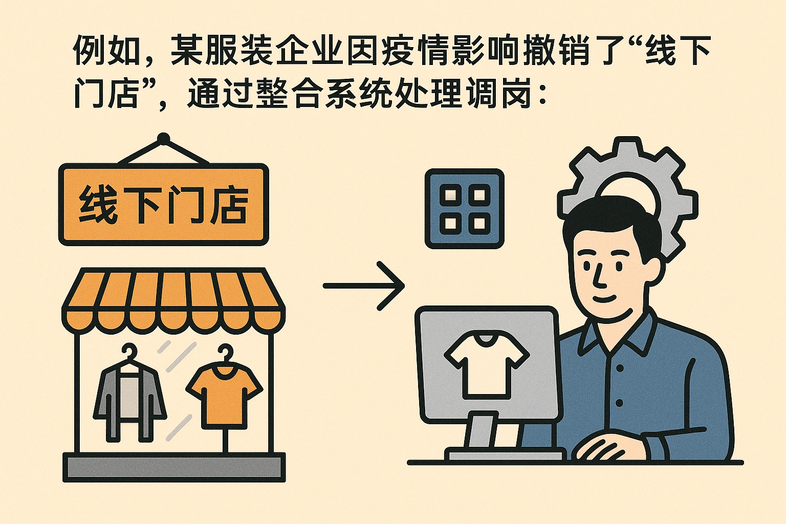 例如，某服装企业因疫情影响撤销了“线下门店”，通过整合系统处理调岗：