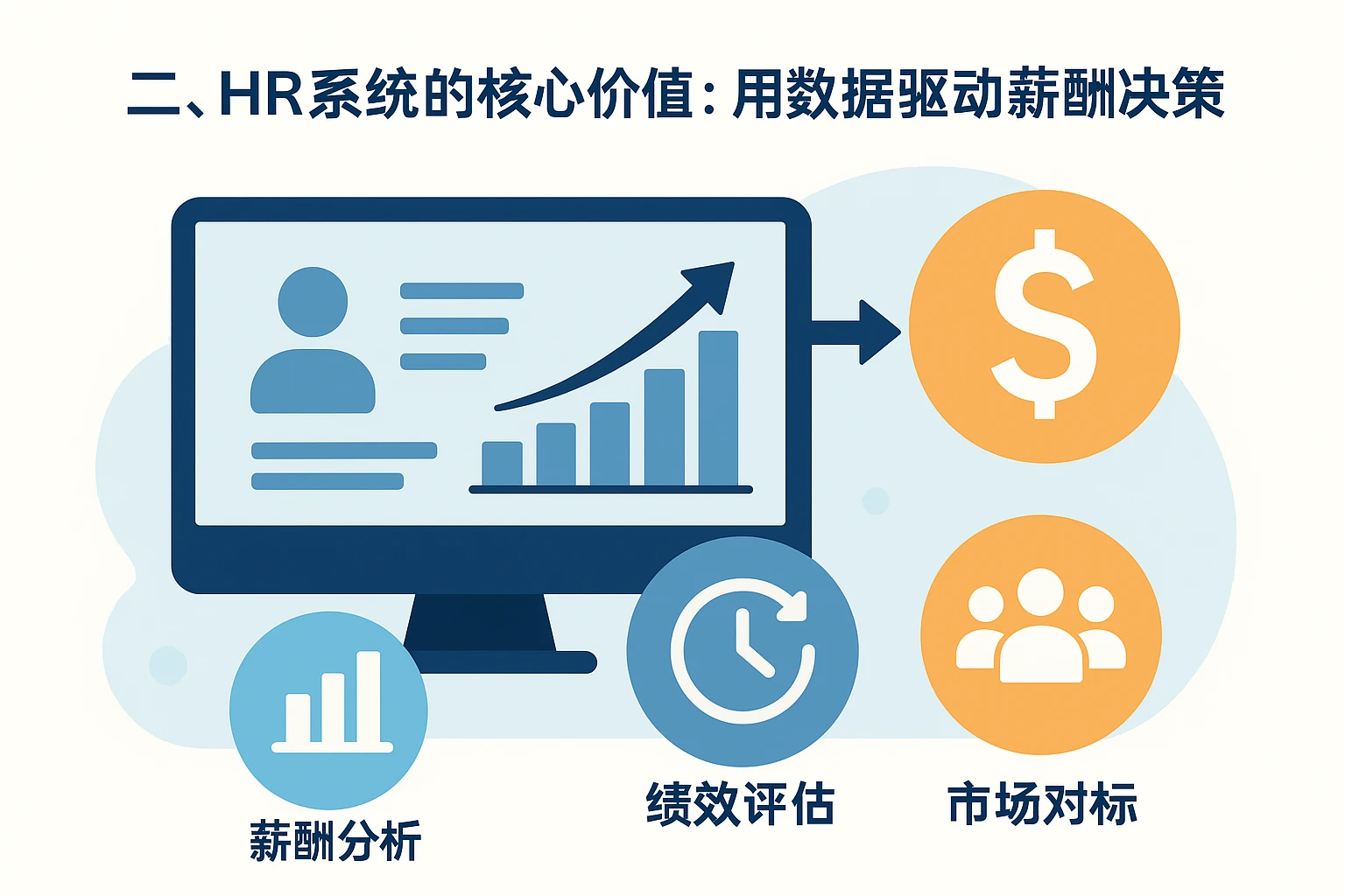 二、HR系统的核心价值：用数据驱动薪酬决策