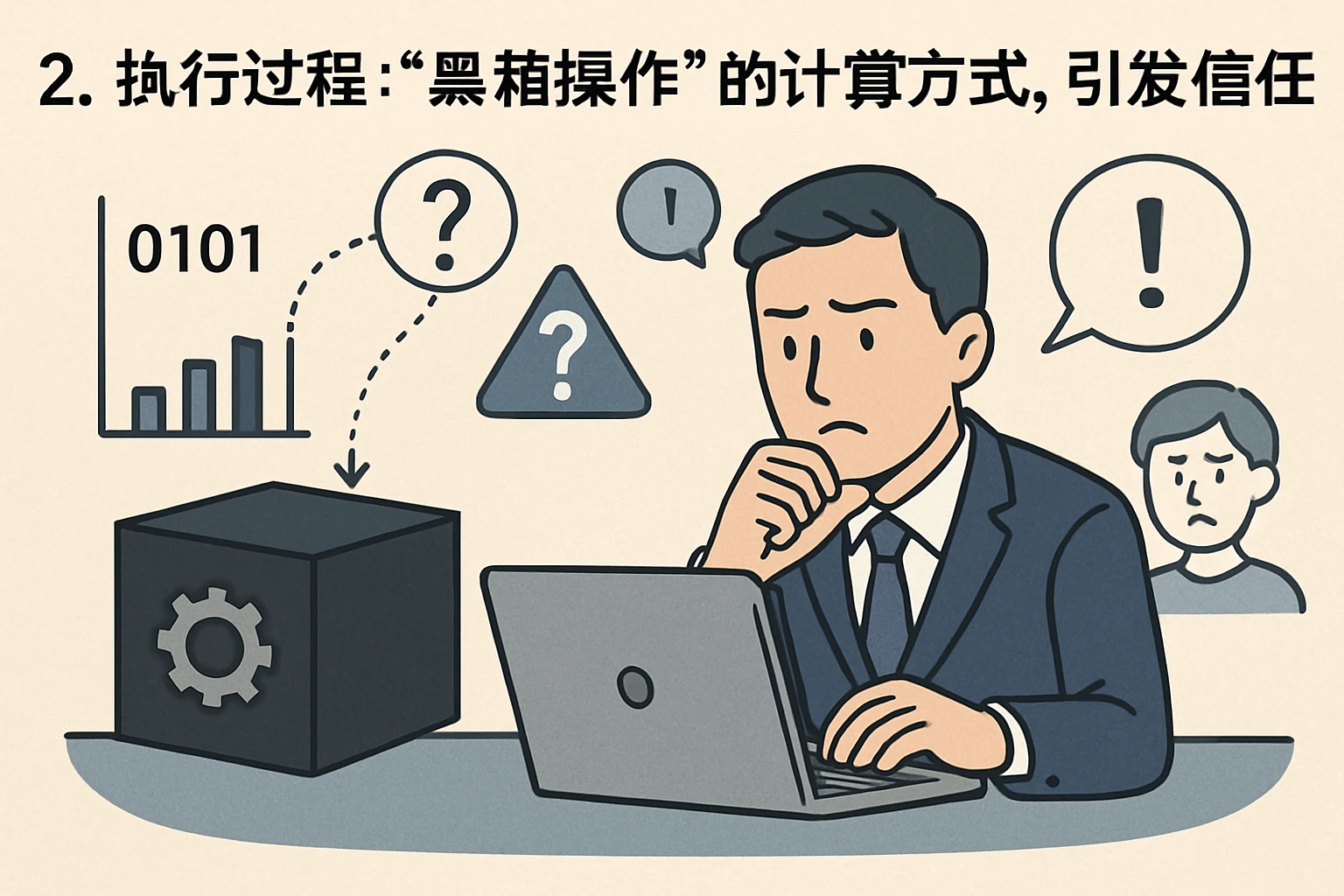 2. 执行过程：“黑箱操作”的计算方式，引发信任危机