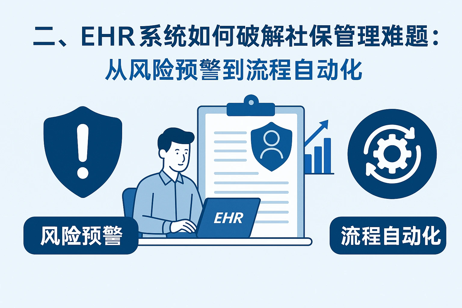 二、EHR系统如何破解社保管理难题：从风险预警到流程自动化