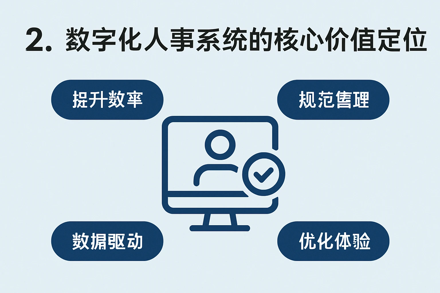 2. 数字化人事系统的核心价值定位