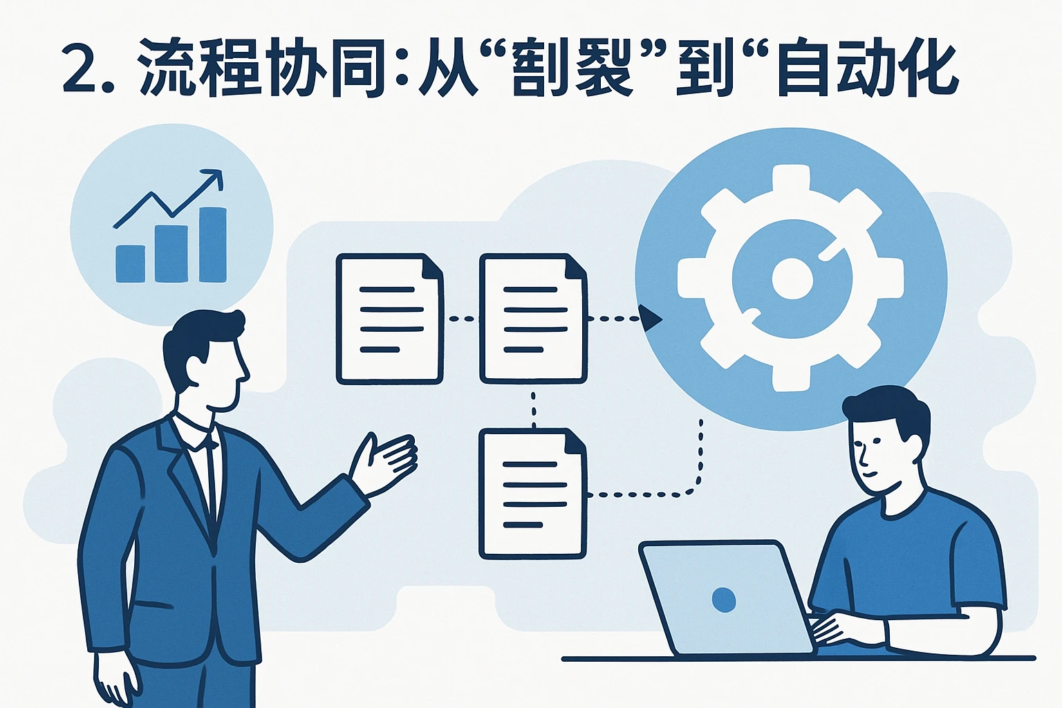 2. 流程协同：从“割裂”到“自动化”