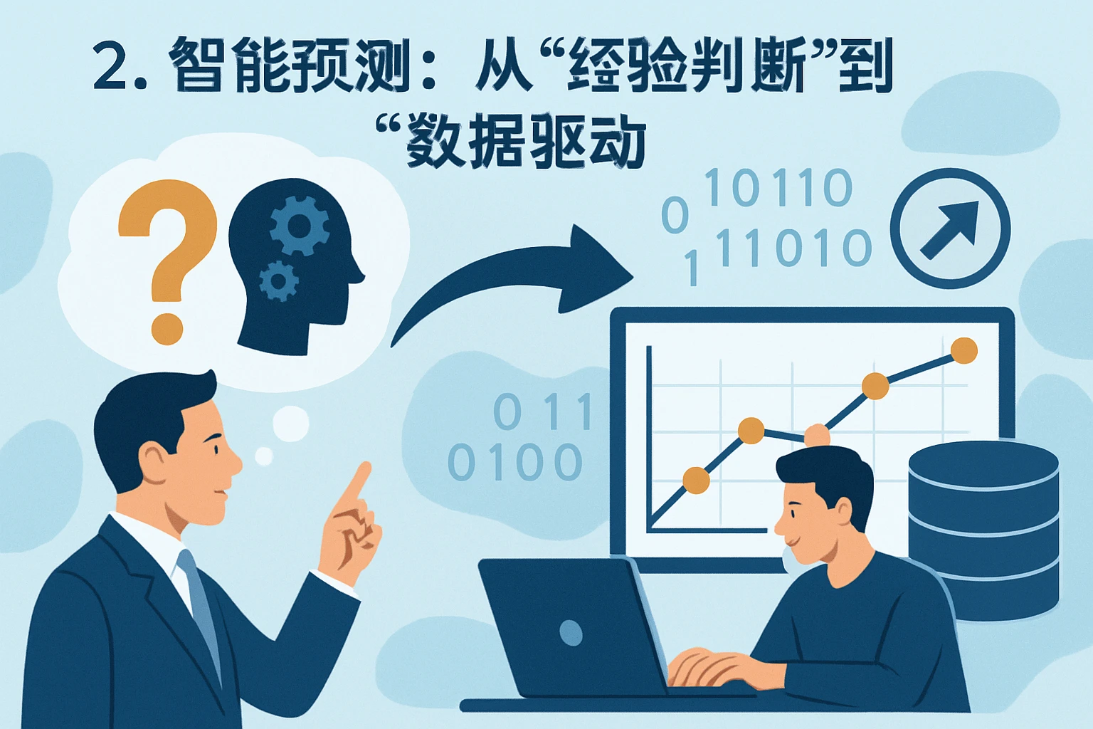 2. 智能预测：从“经验判断”到“数据驱动”