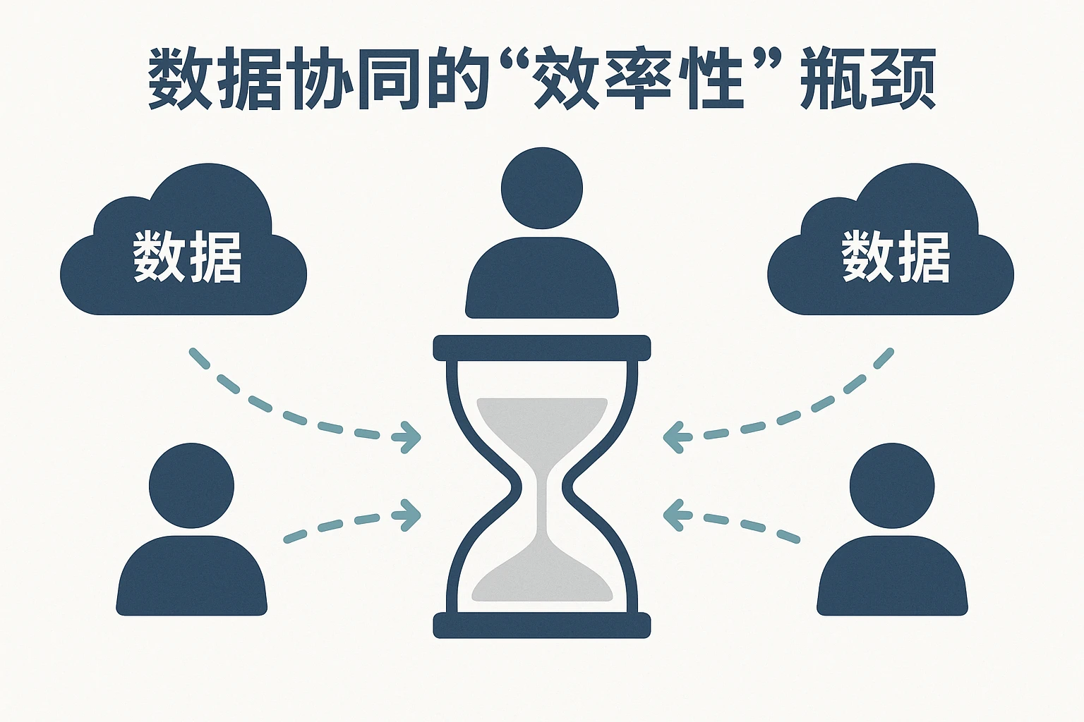 2. 数据协同的“效率性”瓶颈