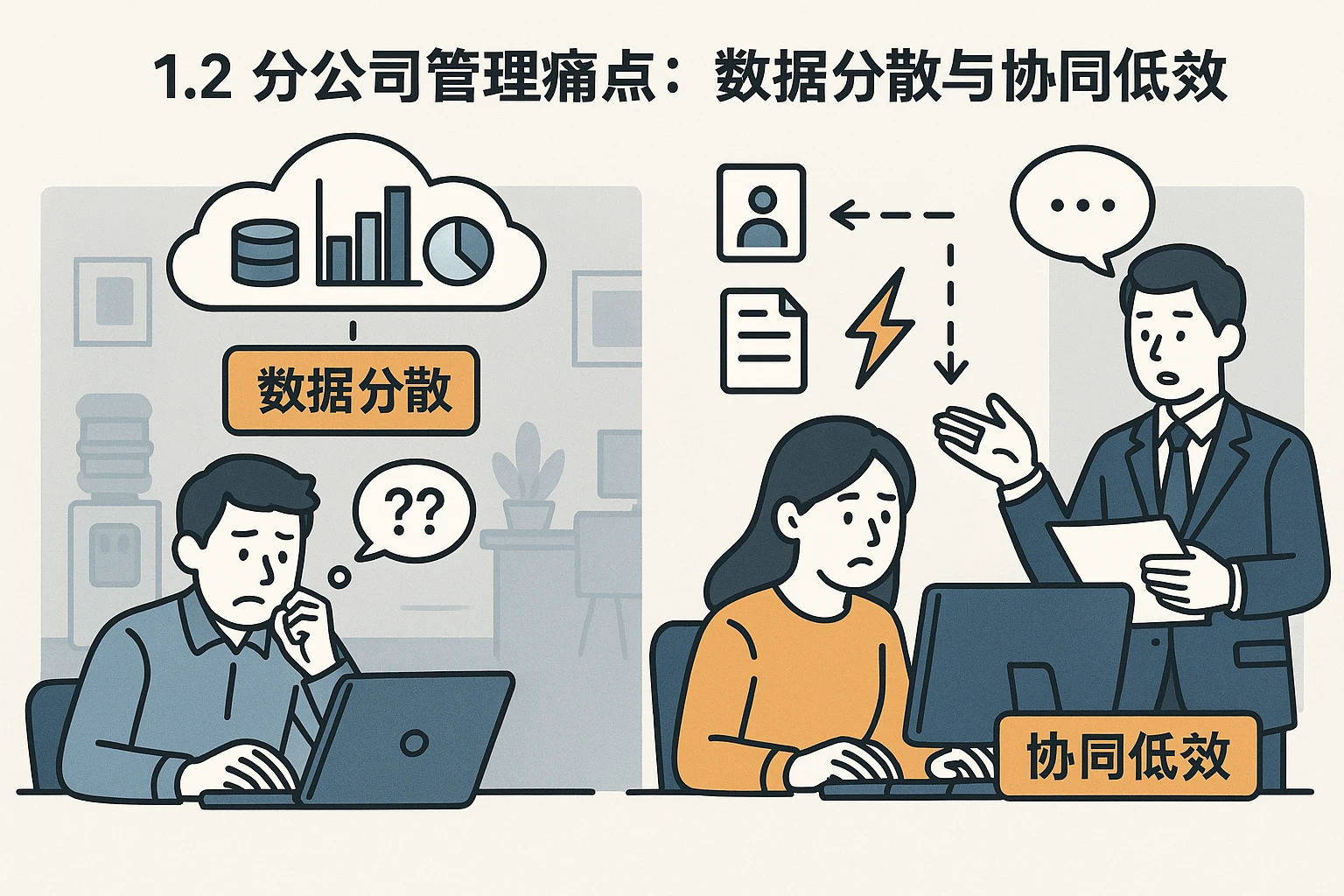 1.2 分公司签订的管理痛点：数据分散与协同低效