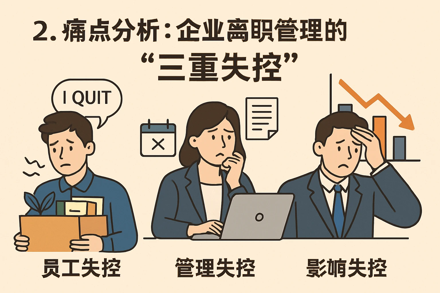 2. 痛点分析：企业离职管理的“三重失控”