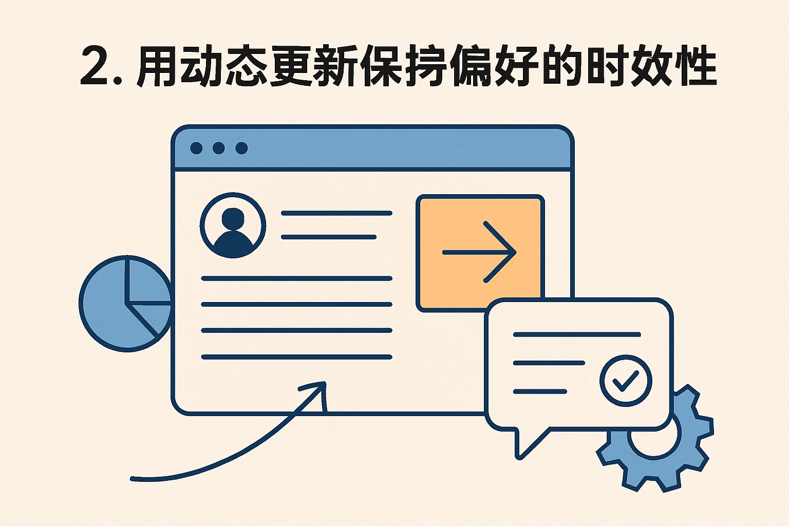2. 用动态更新保持偏好的时效性