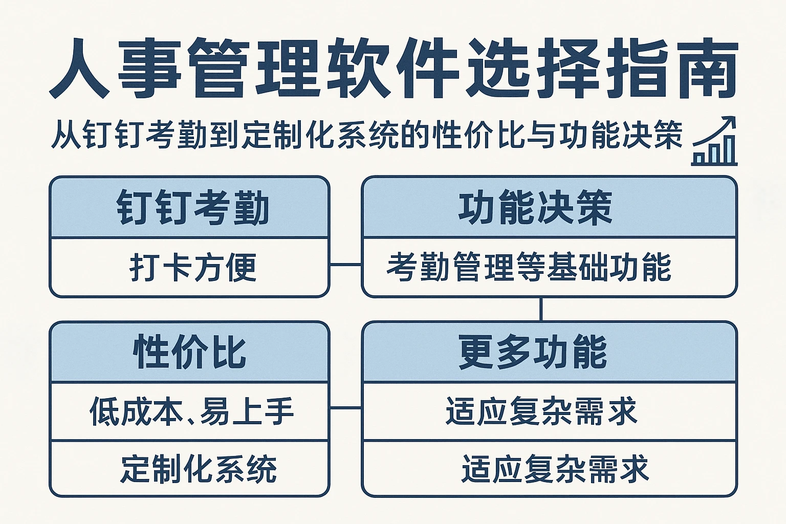 人事管理软件选择指南：从钉钉考勤到定制化系统的性价比与功能决策
