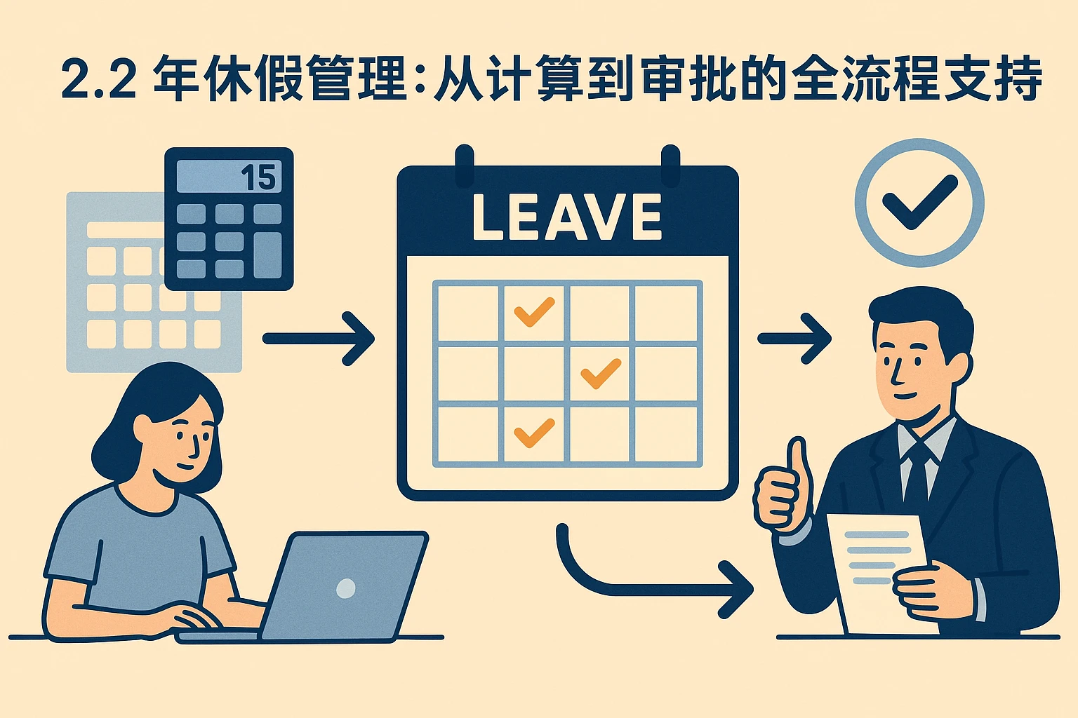 2.2 年休假管理：从计算到审批的全流程支持