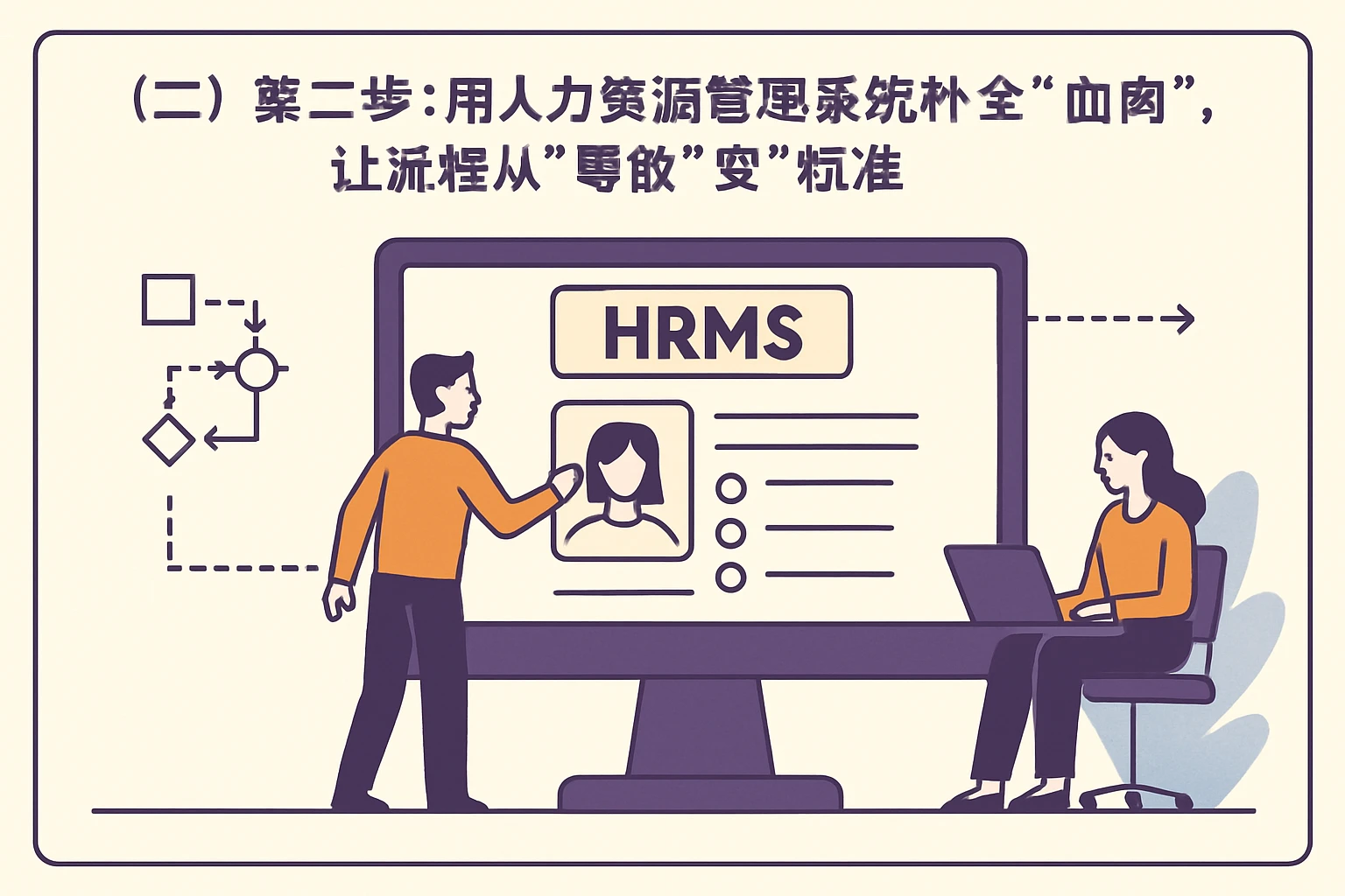 （二）第二步：用人力资源管理系统补全“血肉”，让流程从“零散”变“标准”