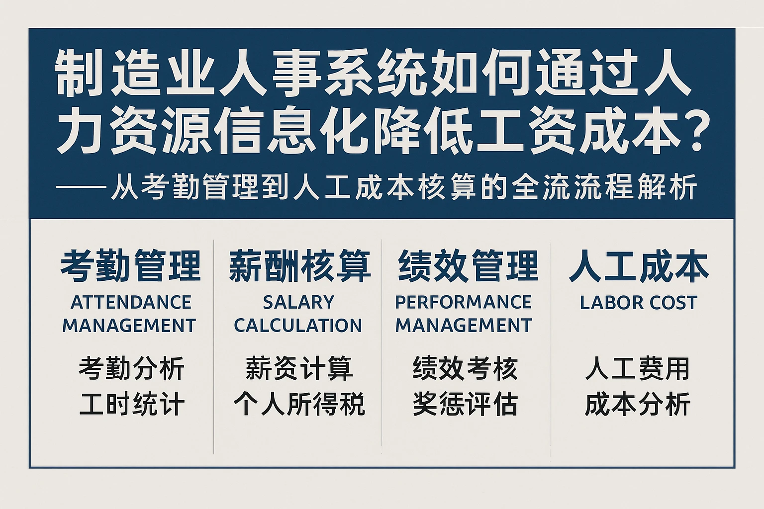 制造业人事系统如何通过人力资源信息化降低工资成本？——从考勤管理到人工成本核算的全流程解析