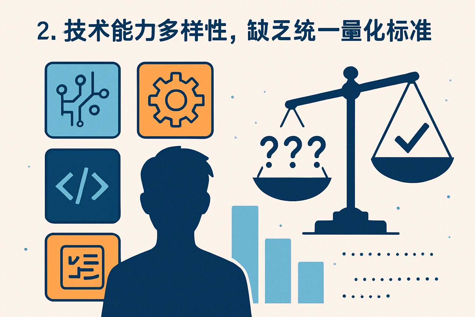 2. 技术能力多样性，缺乏统一量化标准