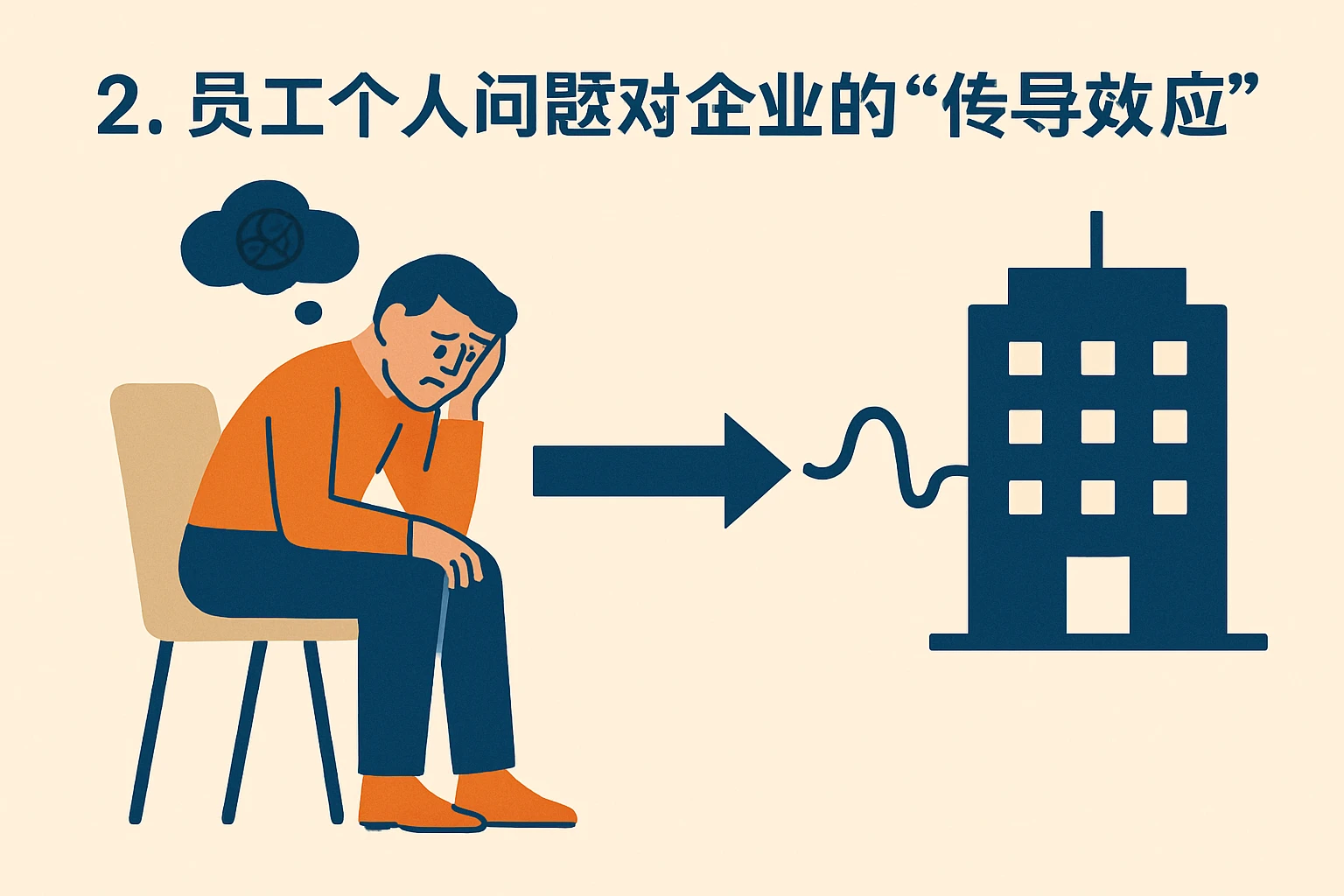 2. 员工个人问题对企业的“传导效应”