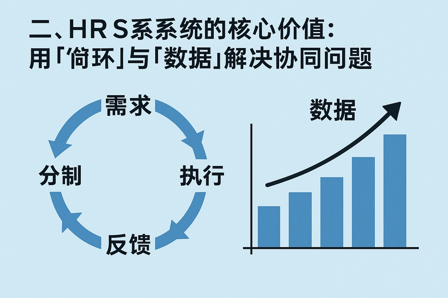 二、HR系统的核心价值：用“闭环”与“数据”解决协同问题