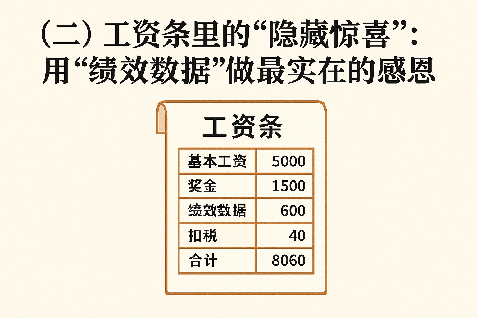 （二）工资条里的“隐藏惊喜”：用“绩效数据”做最实在的感恩