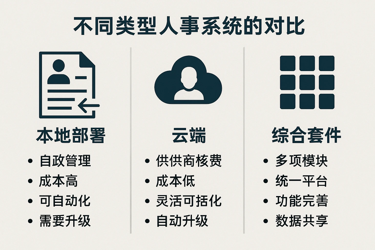 2. 不同类型人事系统的对比