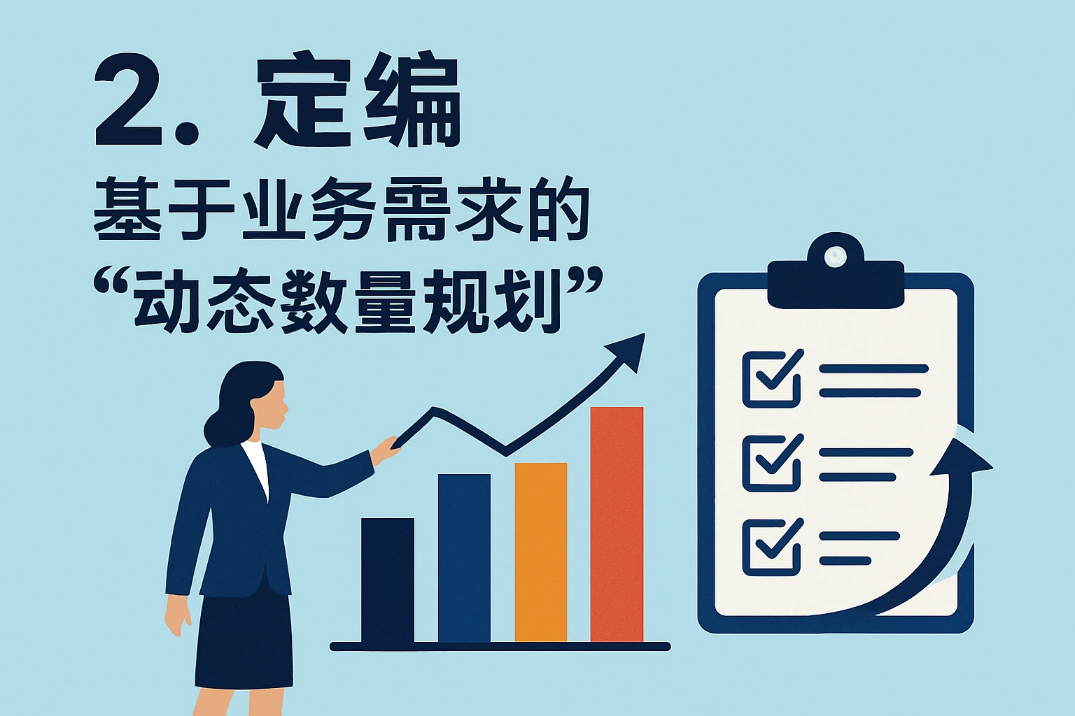 2. 定编：基于业务需求的“动态数量规划”