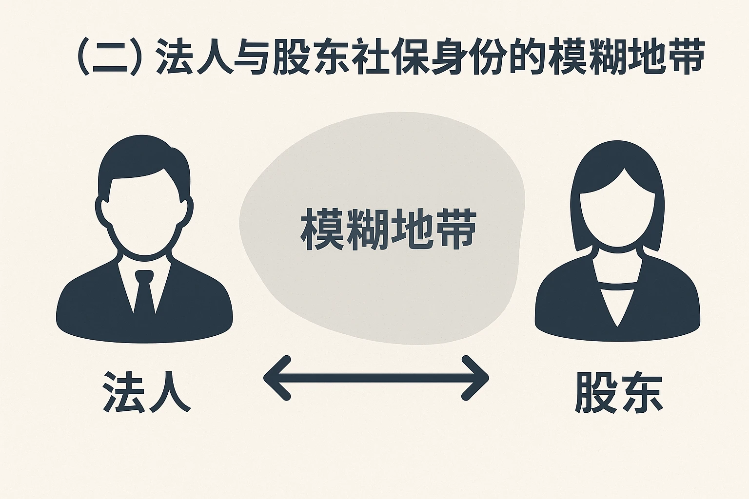 （二）法人与股东社保身份的模糊地带