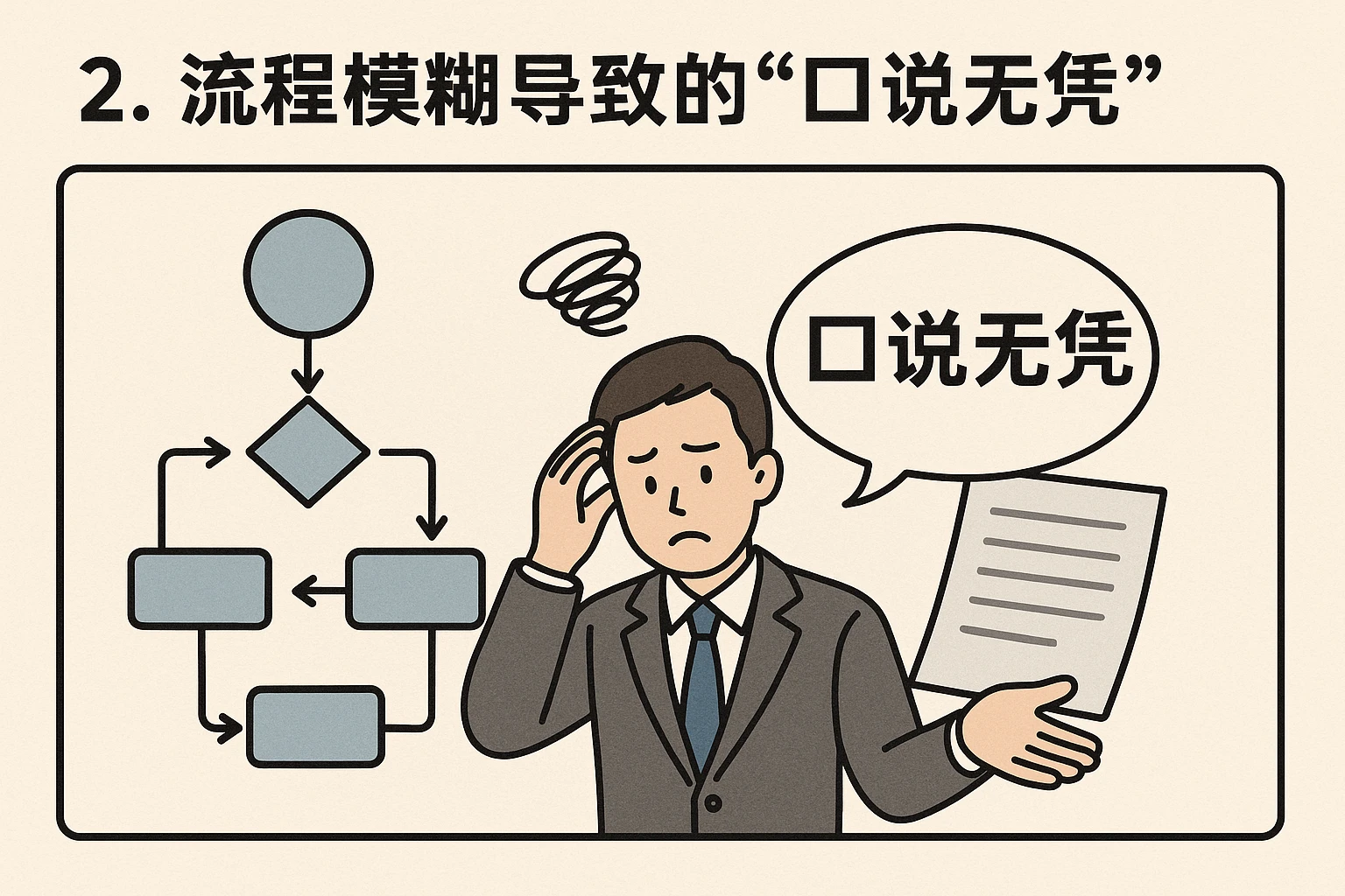 2. 流程模糊导致的“口说无凭”