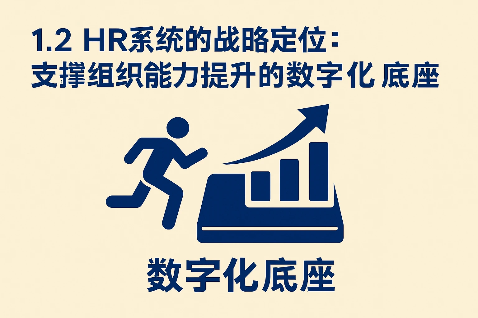 1.2 HR系统的战略定位：支撑组织能力提升的数字化底座