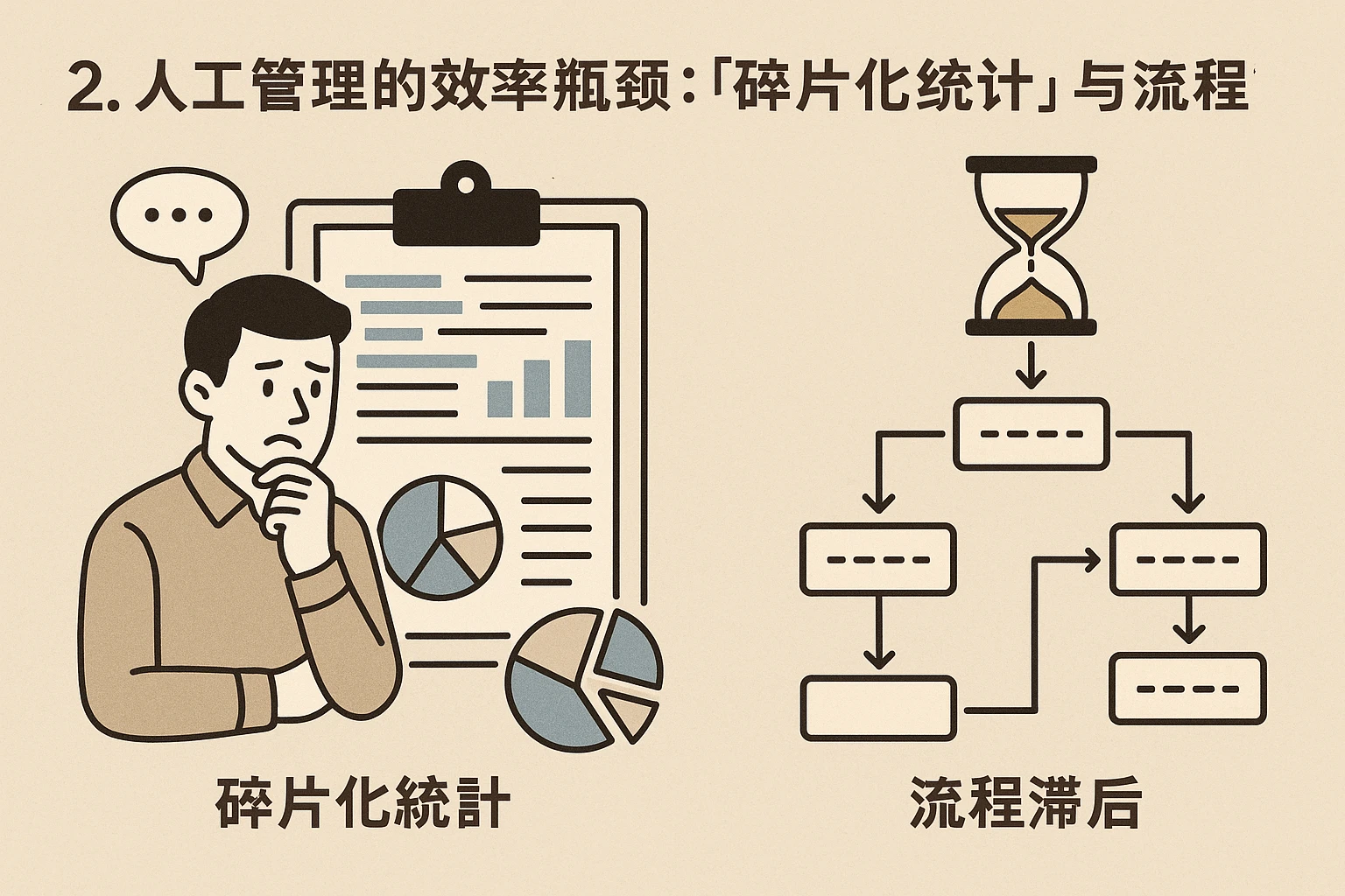 2. 人工管理的效率瓶颈：“碎片化统计”与“流程滞后”