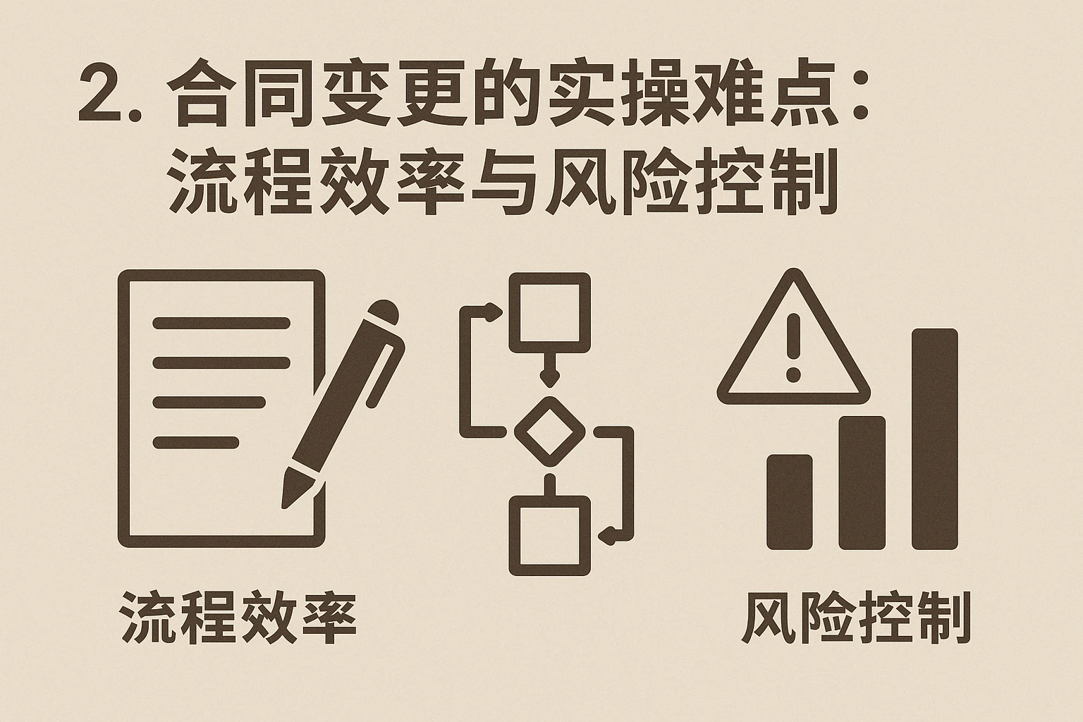 2. 合同变更的实操难点：流程效率与风险控制