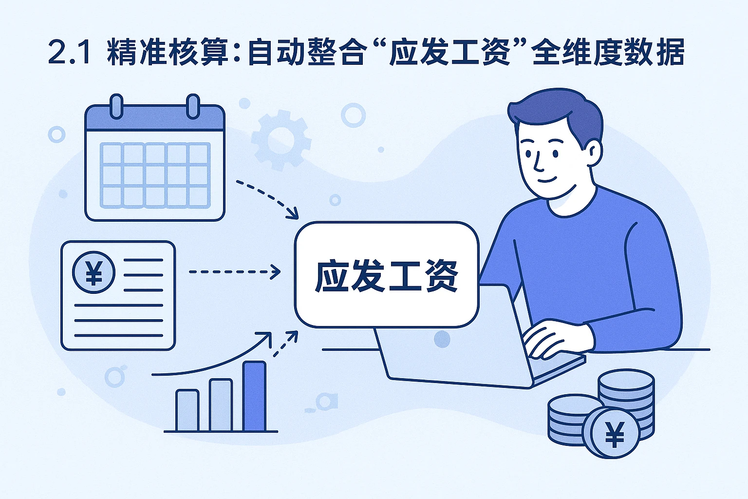 2.1 精准核算：自动整合“应发工资”全维度数据