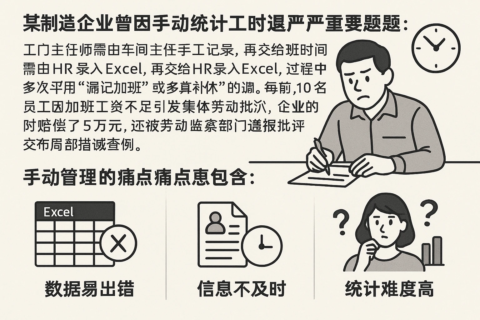 某制造企业曾因手动统计工时出现严重问题：员工的加班时间需由车间主任手工记录，再交给HR录入Excel，过程中多次出现“漏记加班”或“多算补休”的情况。最终，10名员工因加班工资不足引发集体劳动纠纷，企业不仅赔偿了5万元，还被劳动监察部门通报批评。这种案例并非个例，手动管理的痛点主要包括：