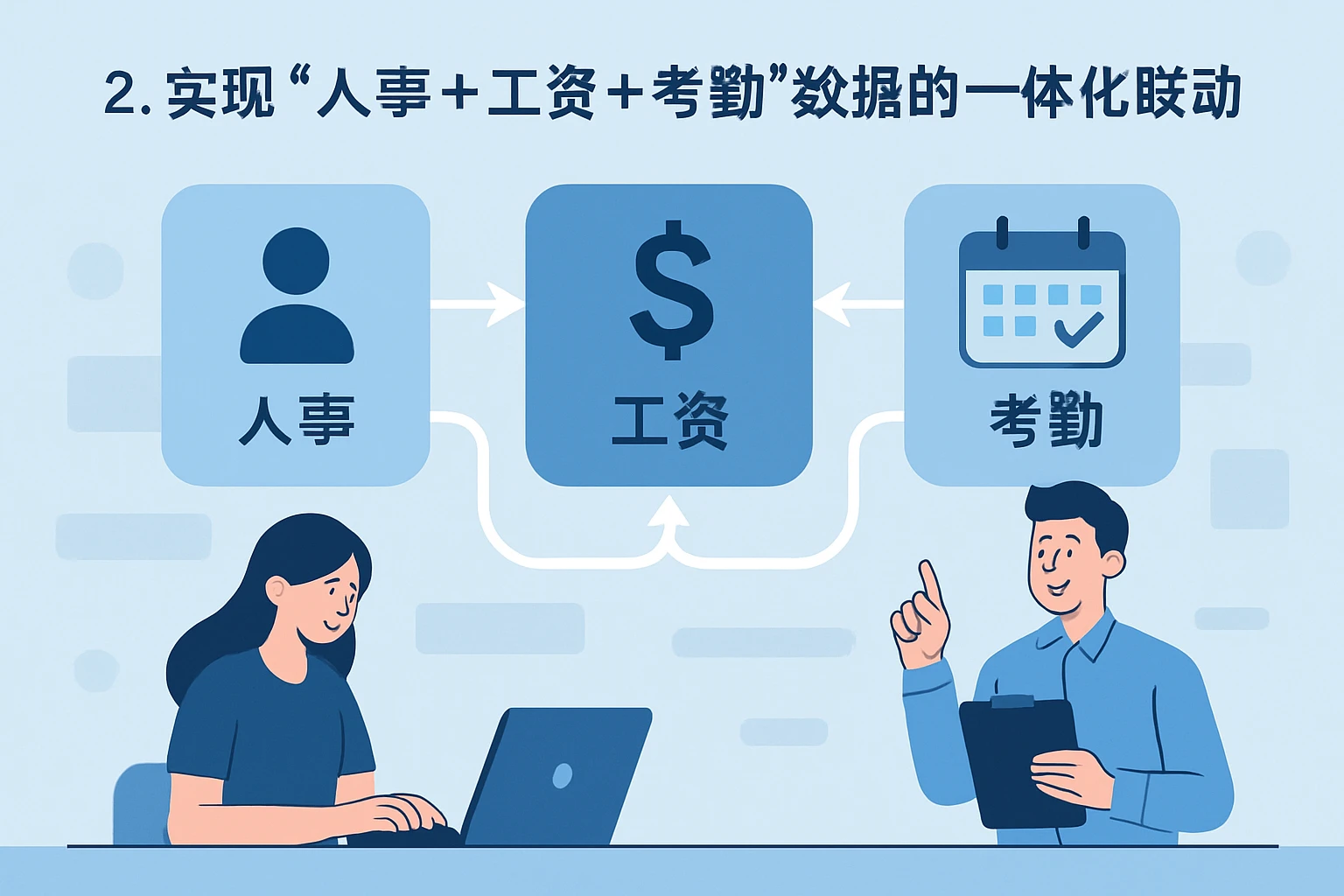 2. 实现“人事+工资+考勤”数据的一体化联动