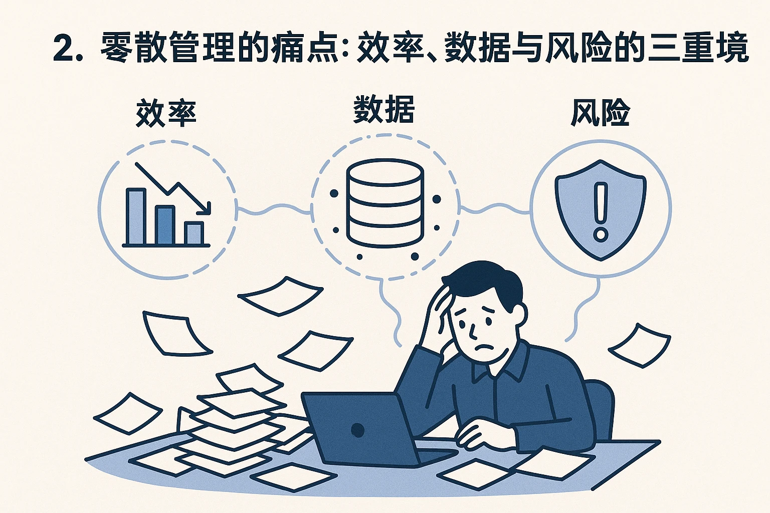 2. 零散管理的痛点：效率、数据与风险的三重困境