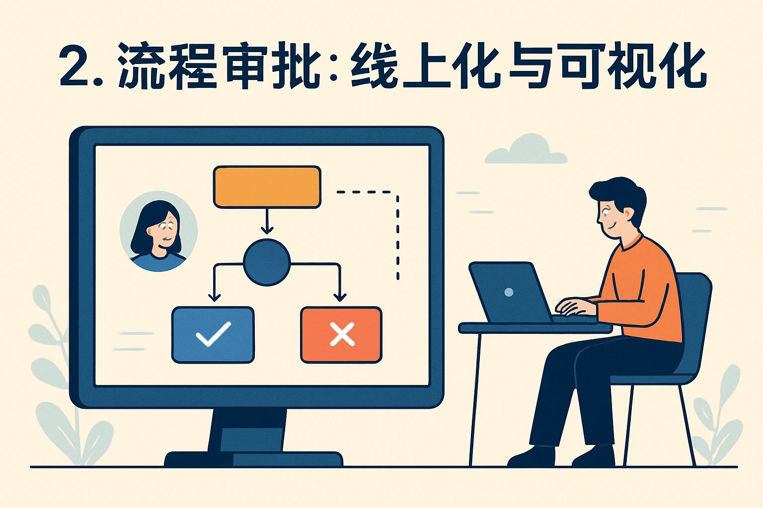 2. 流程审批：线上化与可视化