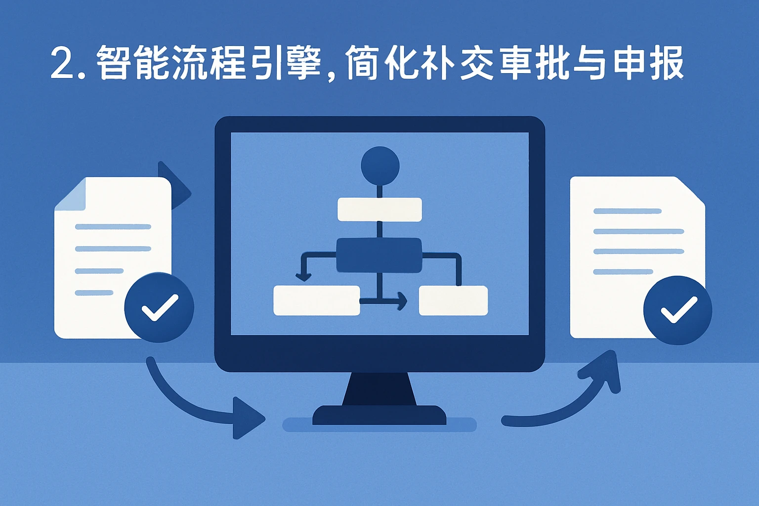 2. 智能流程引擎，简化补交审批与申报