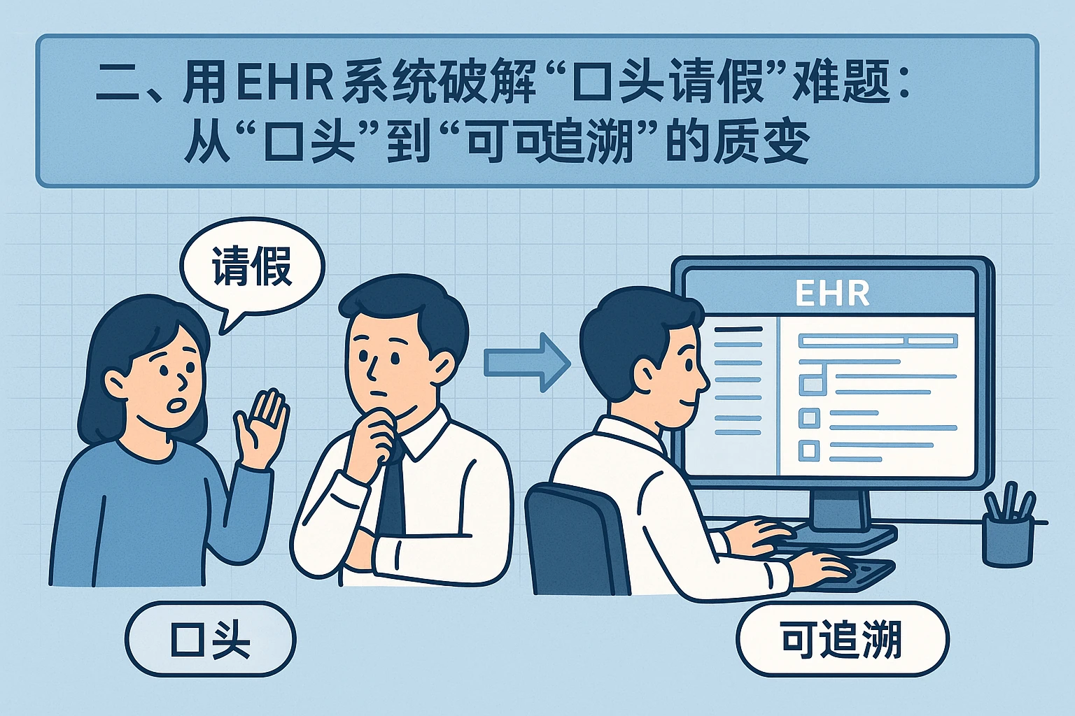 二、用EHR系统破解“口头请假”难题：从“口头”到“可追溯”的质变