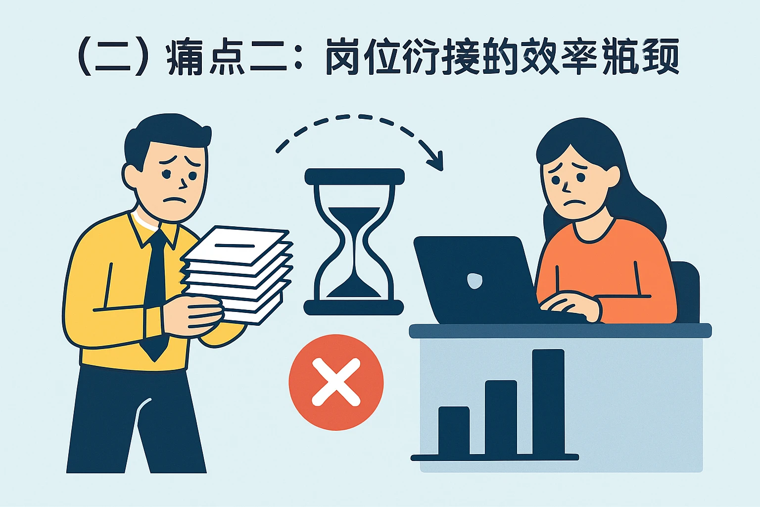 （二）痛点二：岗位衔接的效率瓶颈