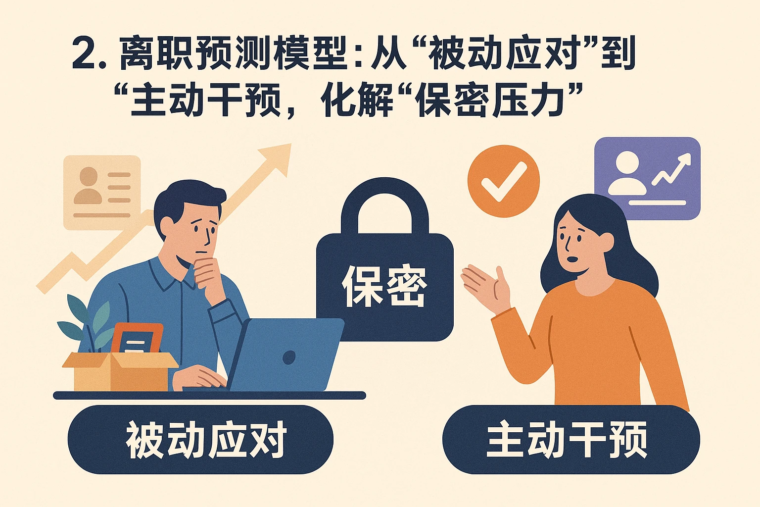 2. 离职预测模型：从“被动应对”到“主动干预”，化解“保密压力”