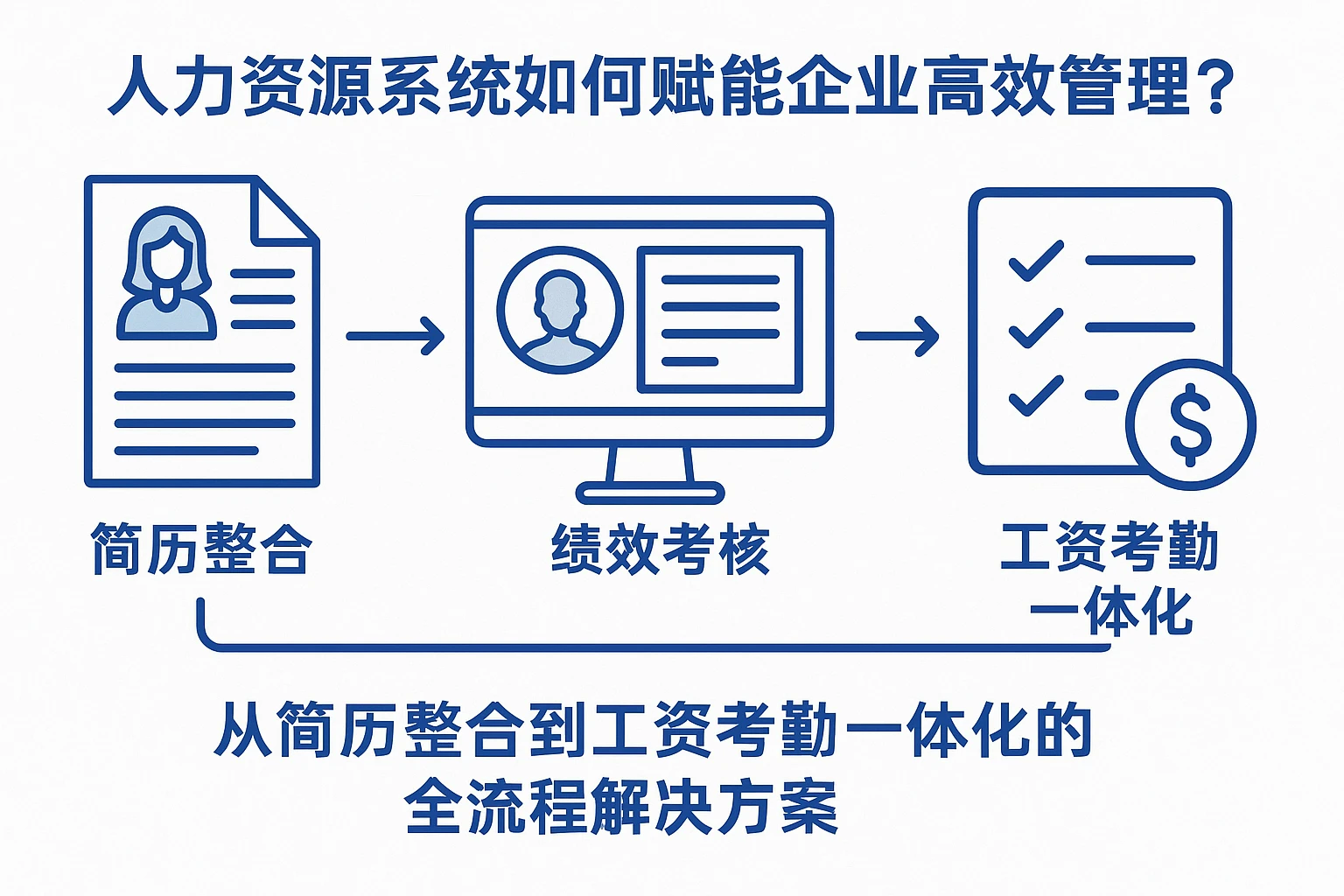 人力资源系统如何赋能企业高效管理？从简历整合到工资考勤一体化的全流程解决方案