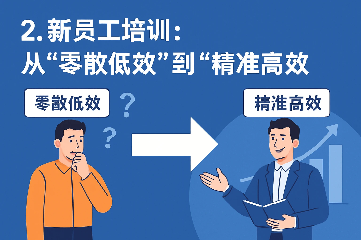 2. 新员工培训：从“零散低效”到“精准高效”