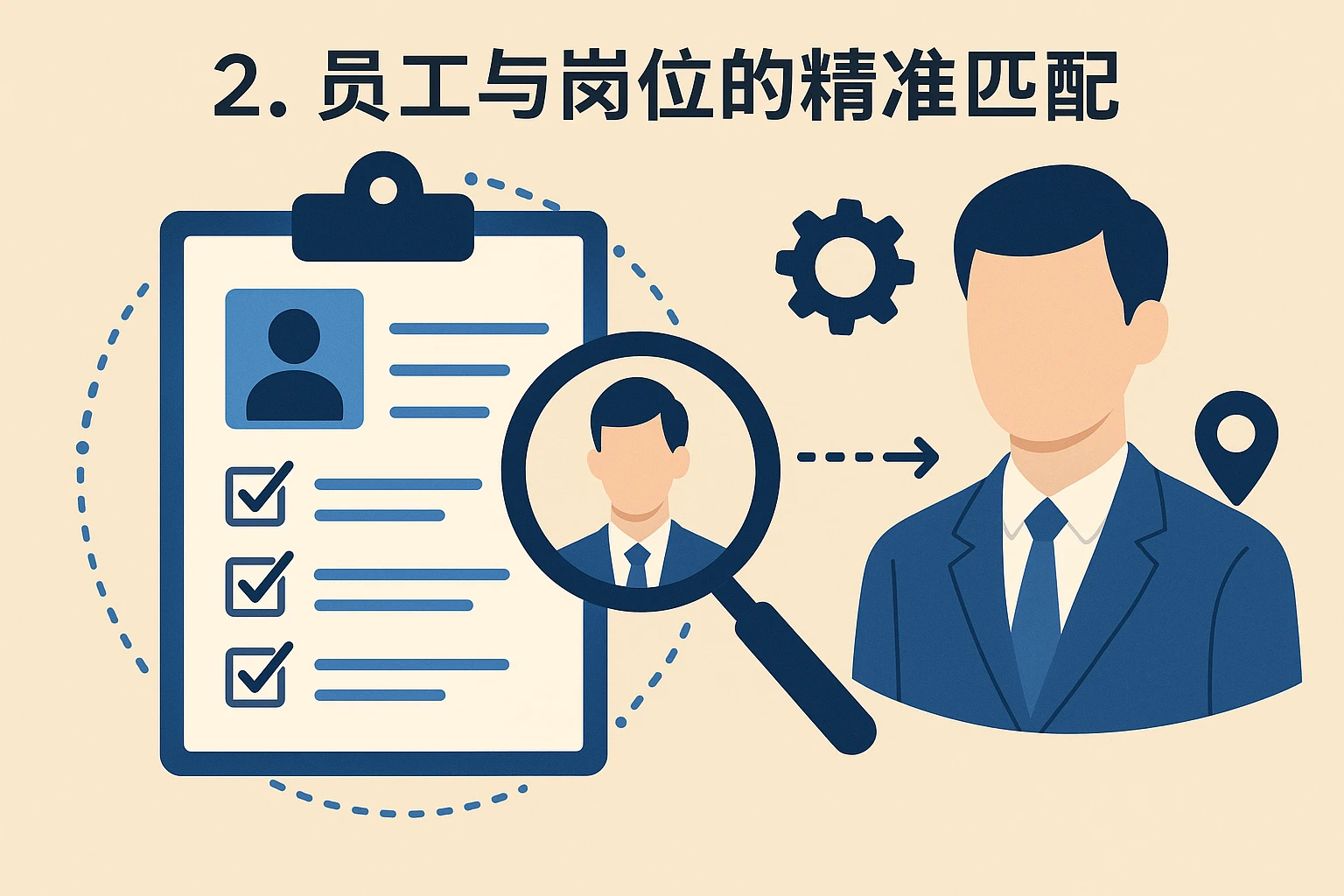 2. 员工与岗位的精准匹配