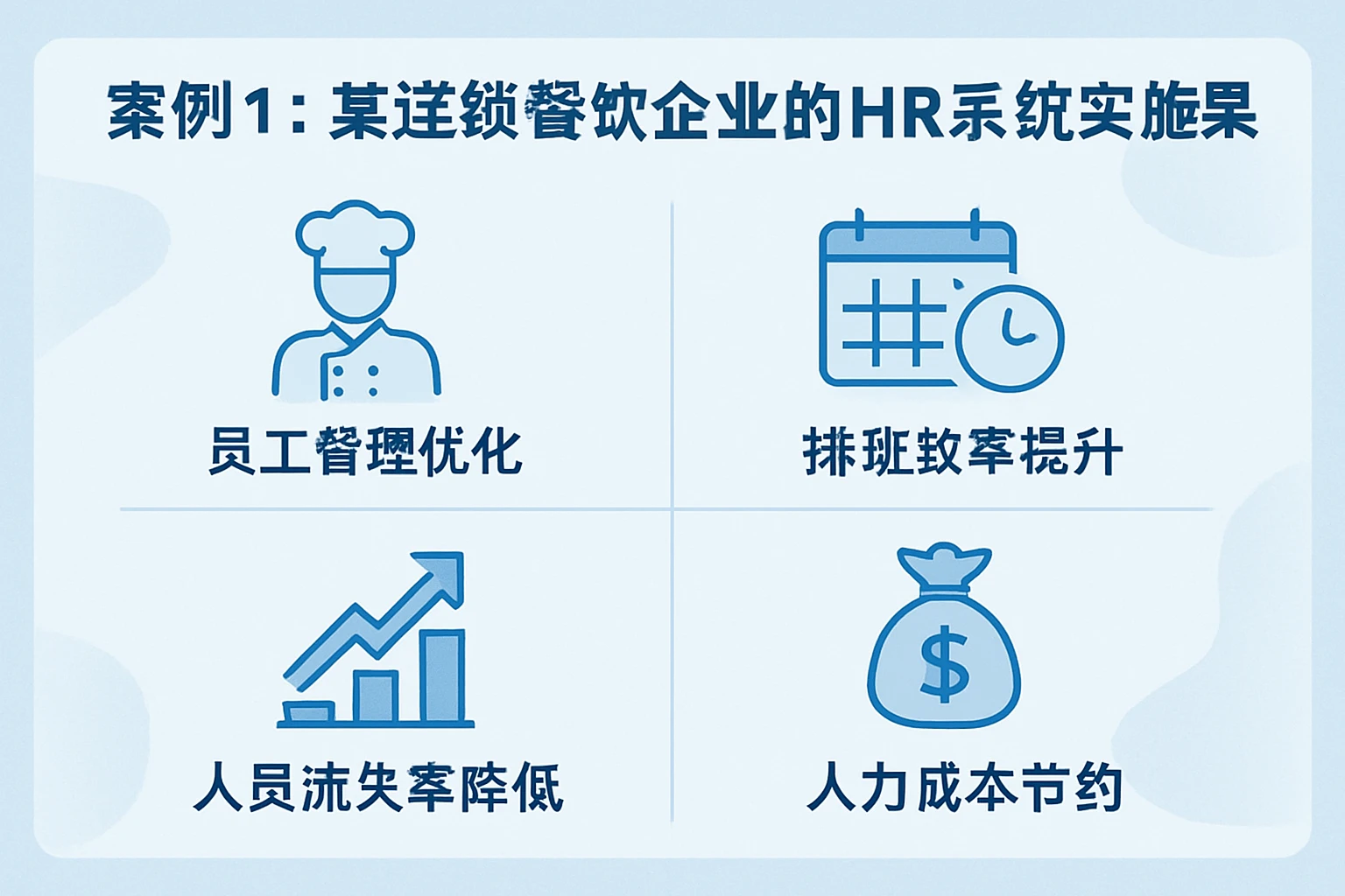 案例1：某连锁餐饮企业的HR系统实施效果