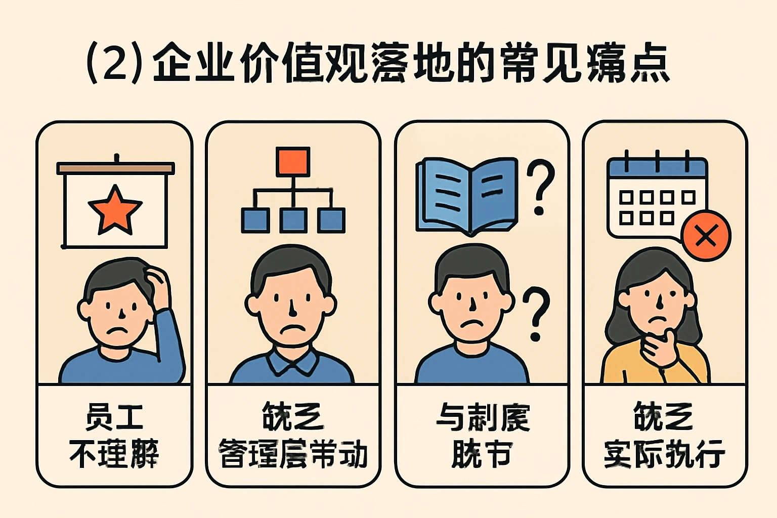 （2）企业价值观落地的常见痛点