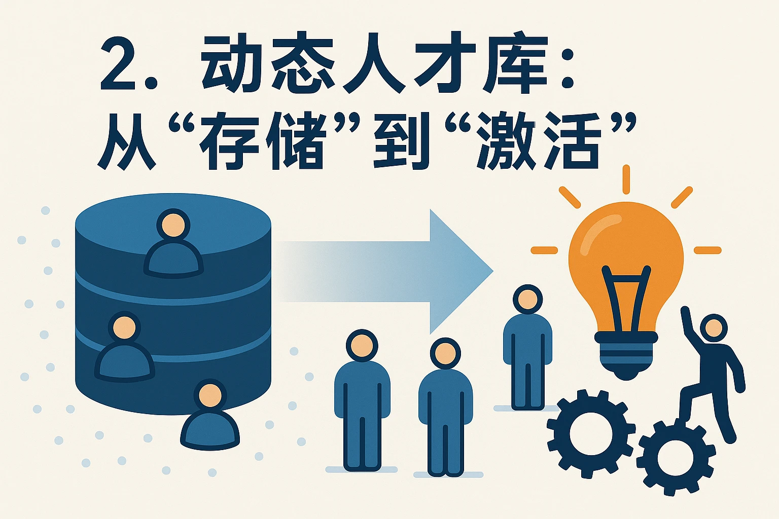 2. 动态人才库：从“存储”到“激活”