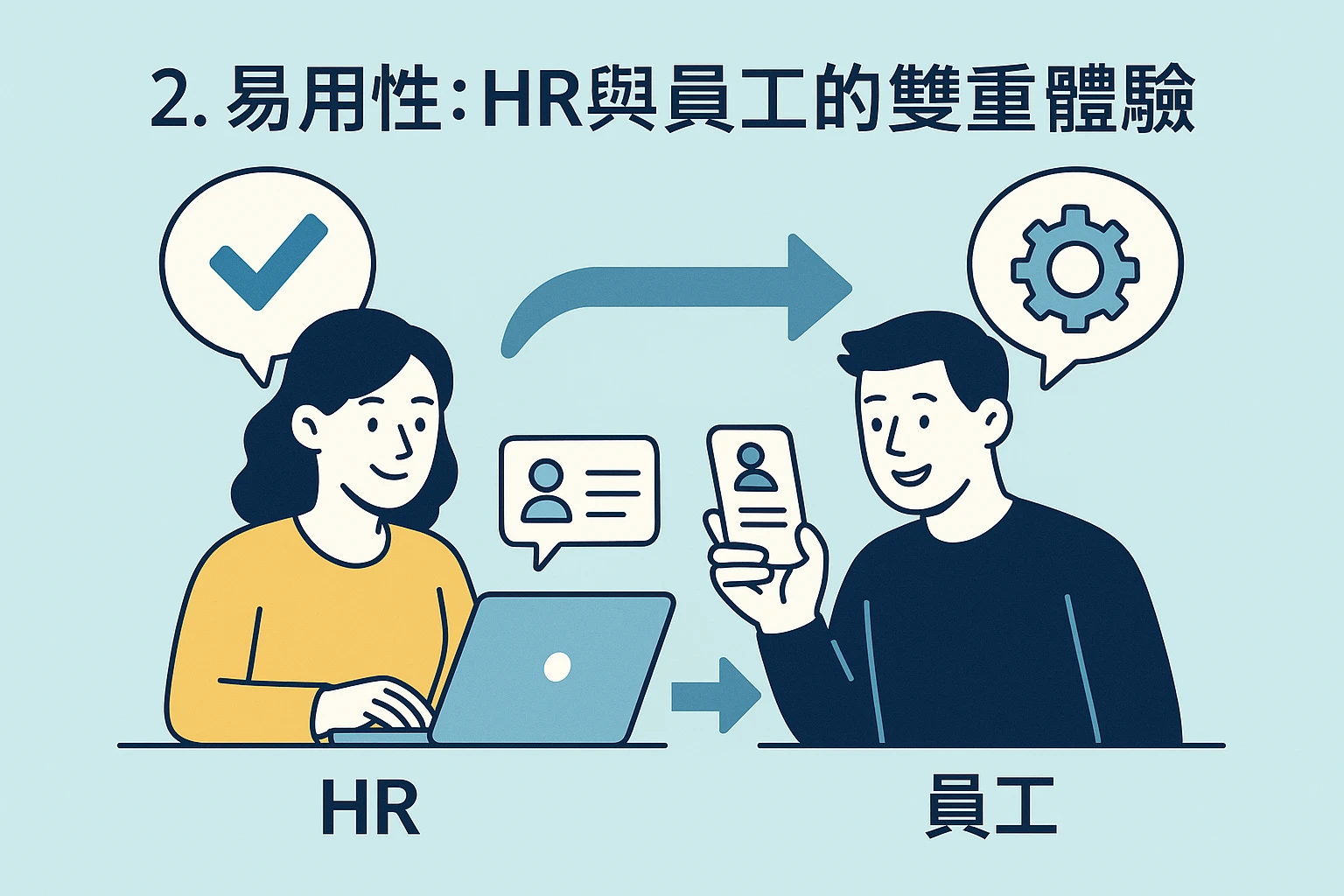 2. 易用性：HR与员工的双重体验