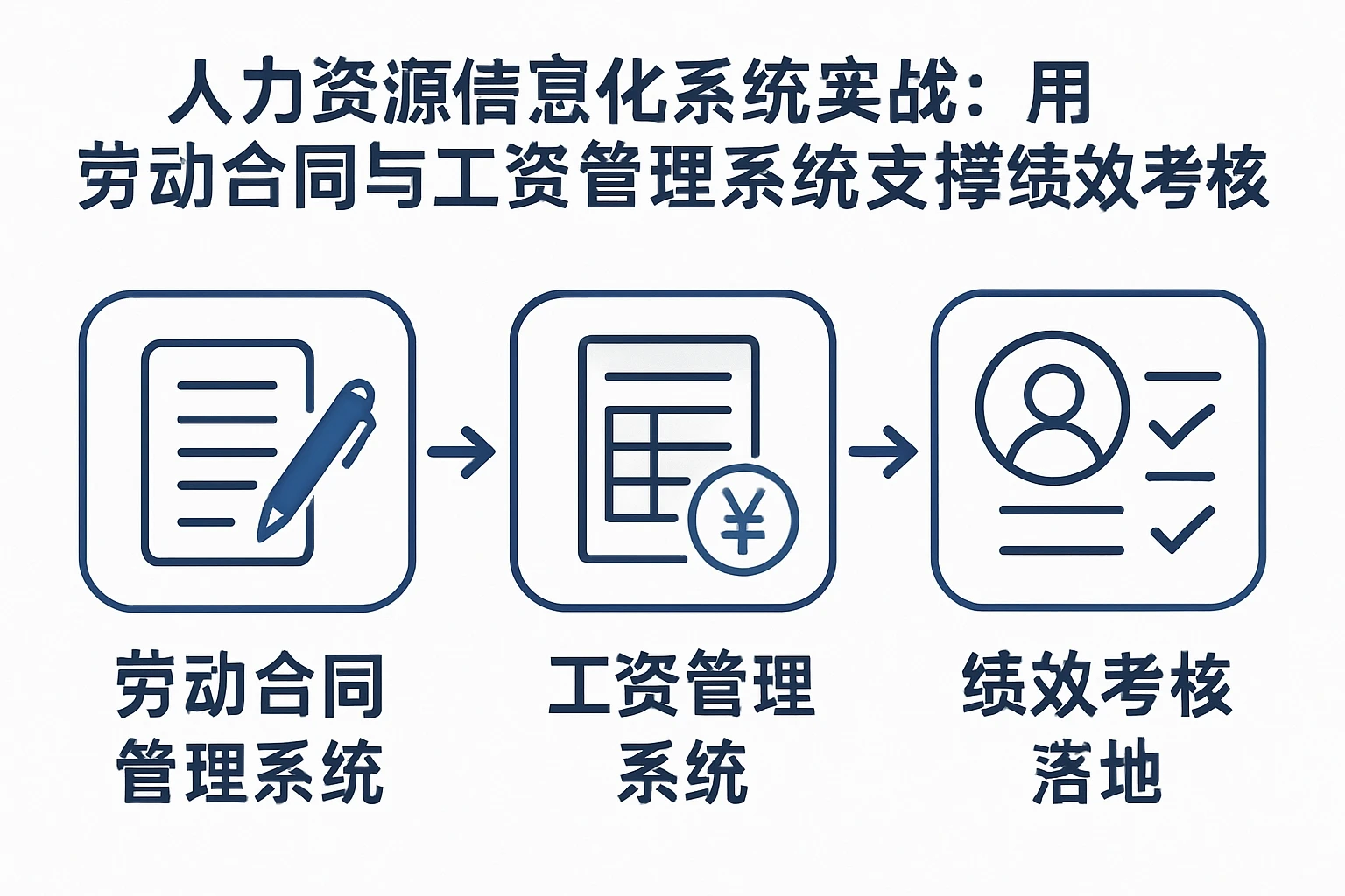 人力资源信息化系统实战：用劳动合同与工资管理系统支撑绩效考核落地