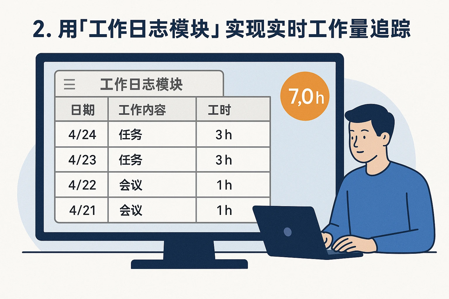 2. 用“工作日志模块”实现实时工作量追踪